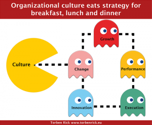 Organizational-culture